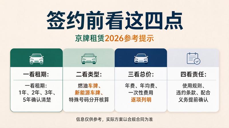 新能源车牌优势